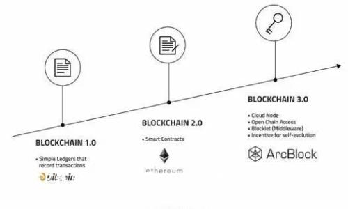 如何通过TP钱包轻松购买BNB:实用指南与个人经历分享