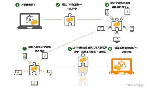 2023年值得关注的便宜虚拟币推荐:如何选择投资潜力的数字资产