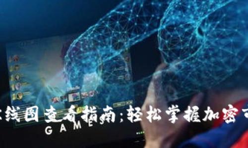 TP钱包K线图查看指南:轻松掌握加密市场动态