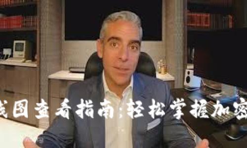 TP钱包K线图查看指南:轻松掌握加密市场动态
