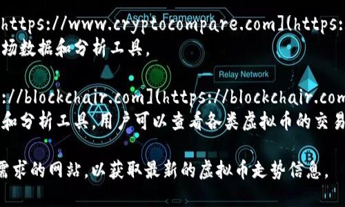 以下是一些提供虚拟币走势和相关信息的网址：

1. **CoinMarketCap** - [https://coinmarketcap.com](https://coinmarketcap.com)
   - 提供各种加密货币的价格、市场资本、交易量等信息。

2. **CoinGecko** - [https://www.coingecko.com](https://www.coingecko.com)
   - 提供深入的市场数据和加密货币信息，包括价格走势、历史数据和社区评级。

3. **Binance** - [https://www.binance.com](https://www.binance.com)
   - 这个交易平台提供实时的市场数据和虚拟币行情。

4. **TradingView** - [https://www.tradingview.com](https://www.tradingview.com)
   - 提供丰富的图表和技术分析工具，可以帮助用户进行更深入的市场分析。

5. **CryptoCompare** - [https://www.cryptocompare.com](https://www.cryptocompare.com)
   - 提供多种加密货币的市场数据和分析工具。

6. **Blockchair** - [https://blockchair.com](https://blockchair.com)
   - 提供多个区块链的搜索和分析工具，用户可以查看各类虚拟币的交易情况。

根据需要，你可以选择适合你需求的网站，以获取最新的虚拟币走势信息。