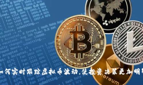 如何实时跟踪虚拟币波动，使投资决策更加明智