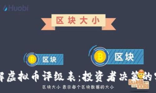 :
深入了解虚拟币评级表：投资者决策的实用指南