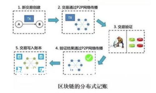 如何安全高效地使用TP Wallet进行比特币交易