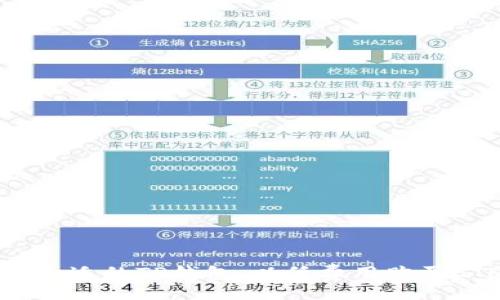 被子
如何选择合适的TP钱包，以低费用购买ETH矿工费