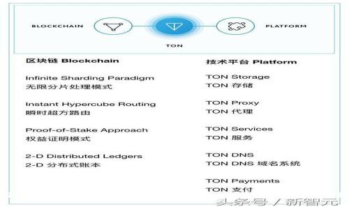 如何下载和使用TP波场链钱包:你的虚拟资产管理助手
