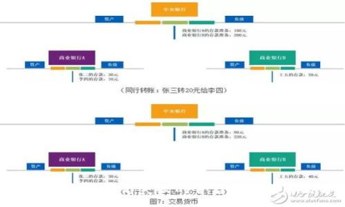 :
探索TP冷钱包签名失败的背后原因及解决方案