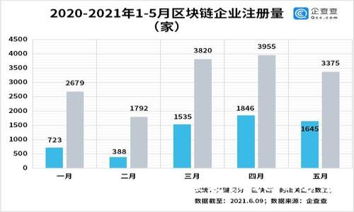 虚拟币丢失密码？看这里教你找回的方法！