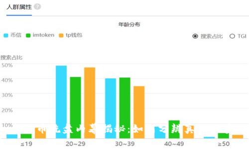 虚拟币洗盘内幕揭秘：如何分辨真假买卖？