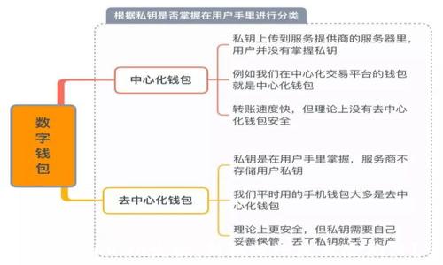   
虚拟币LUNA发放：新机遇还是风险陷阱？
