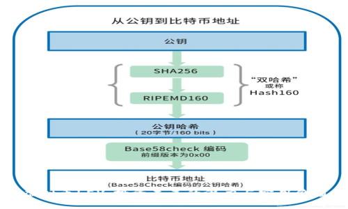 虚拟币LEV：投资未来的潜力与实用价值